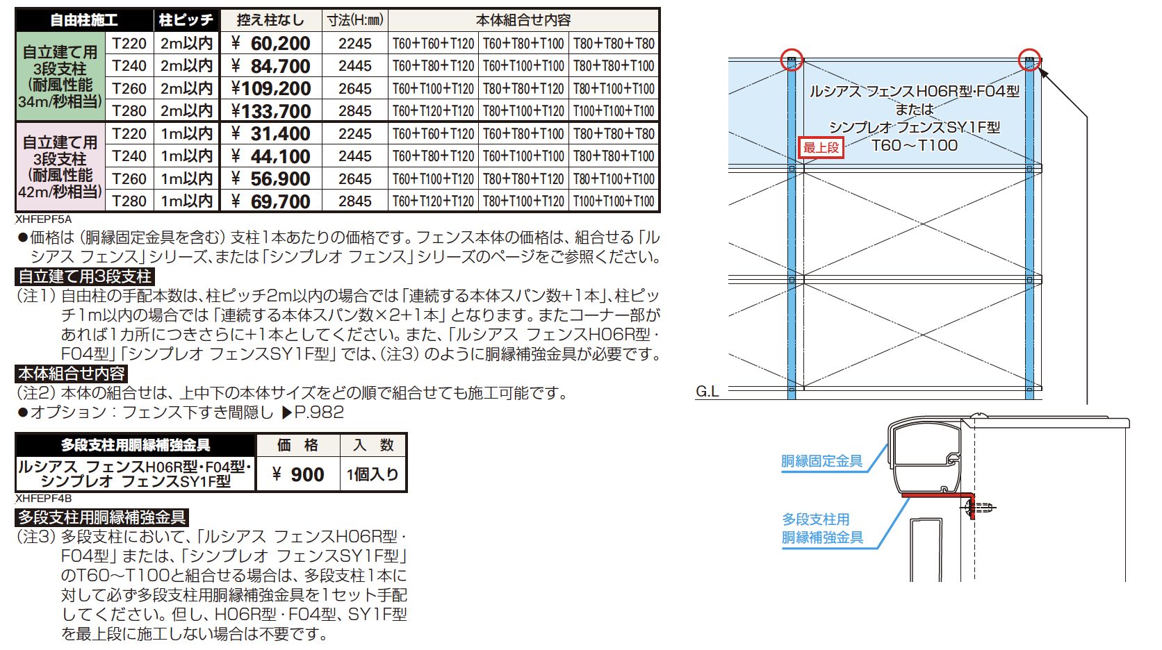 3段段違い円形スタンド FG-33 段付 ワールド シキイレール用戸車 ワールド Y型 - 【通販